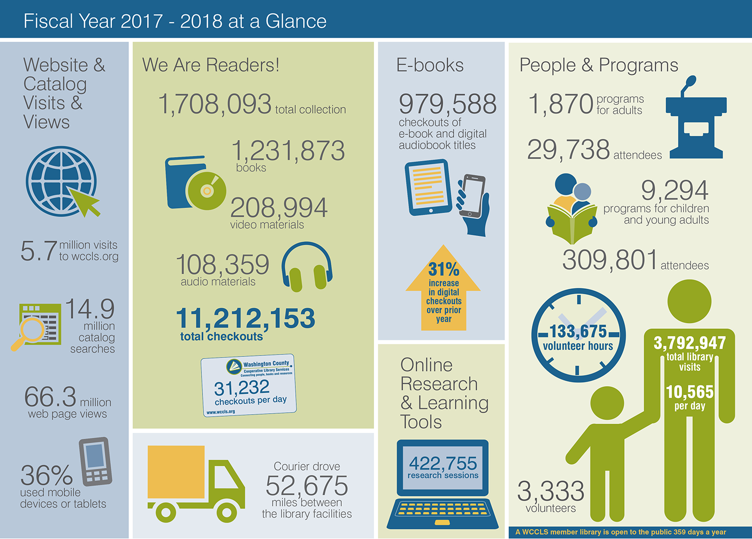 WCCLS 2017-2018 de un vistazo