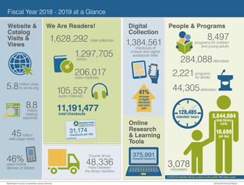 WCCLS 22018-2019 de un vistazo